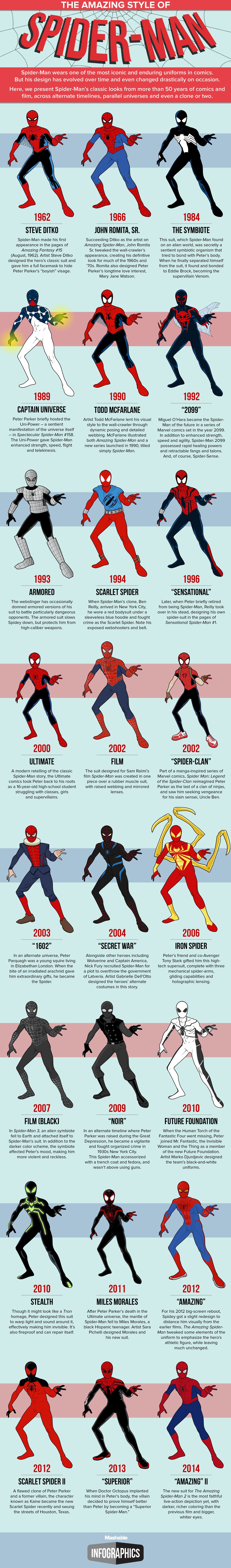Spiderman's Costumes