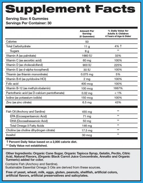 SmartyPants Vitamin Review