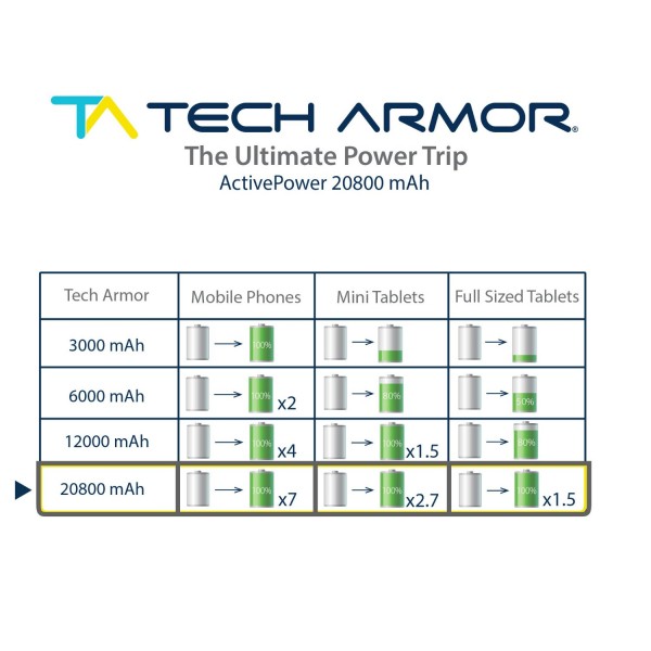 Tech Armor ActivePower Mobile Power Bank Review