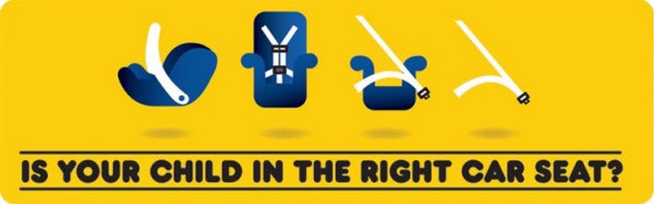 Is Your Child in The Right Car Seat?