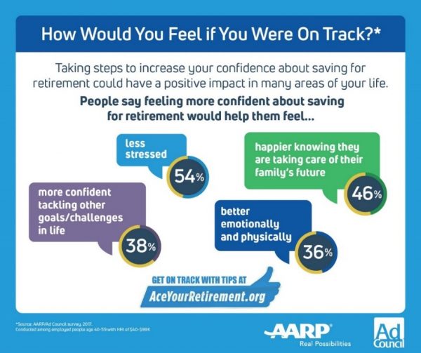 Have You Aced Your Retirement?